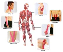 Kinesio