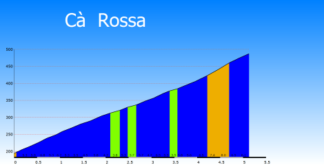 C ROSSA (FEST)