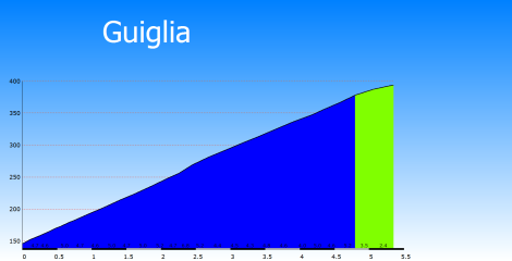 GUIGLIA